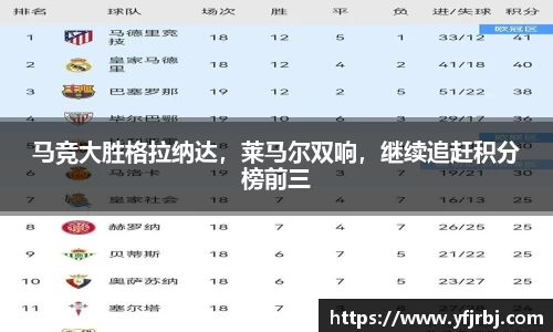 马竞大胜格拉纳达，莱马尔双响，继续追赶积分榜前三